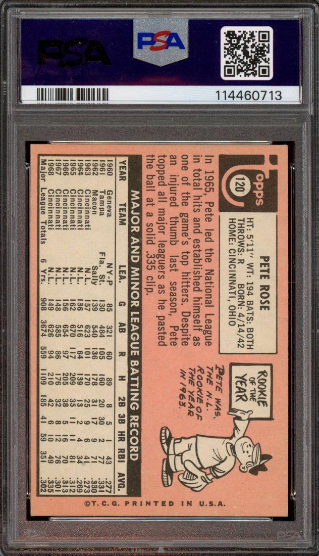 1969 Topps Pete Rose #120 back