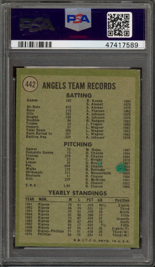 1971 Topps Angels Team #442 back