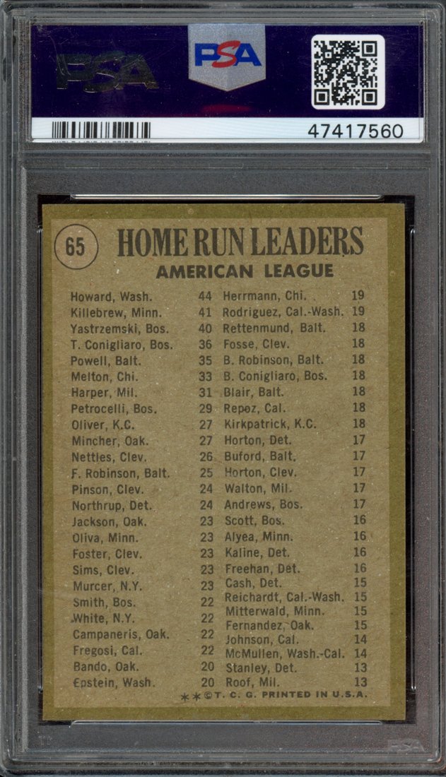 1971 Topps Frank Howard / Harmon Killebrew / Carl Yastrzemski #65 back