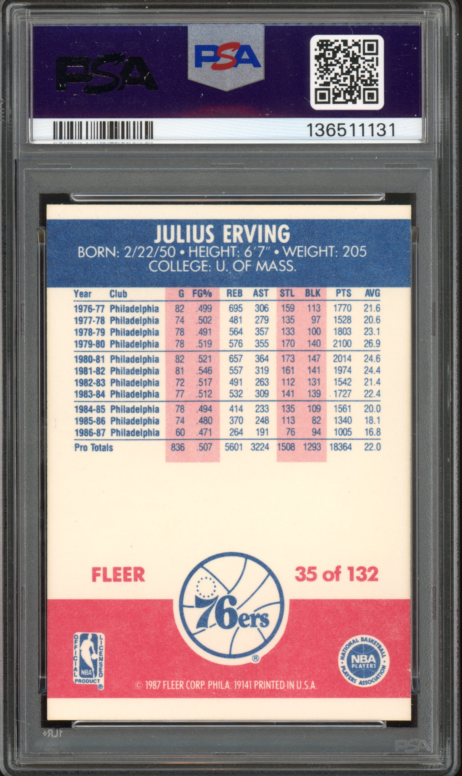 1987-88 Fleer #35 Julius Erving PSA 8