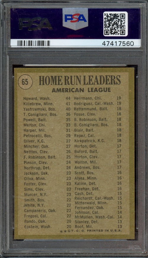 1971 Topps Frank Howard / Harmon Killebrew / Carl Yastrzemski (back)